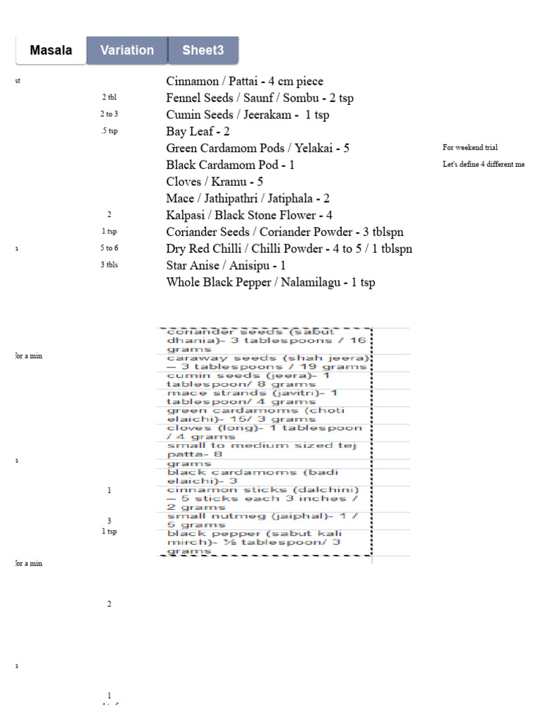 Essential Spices for Roasting Masala | PDF