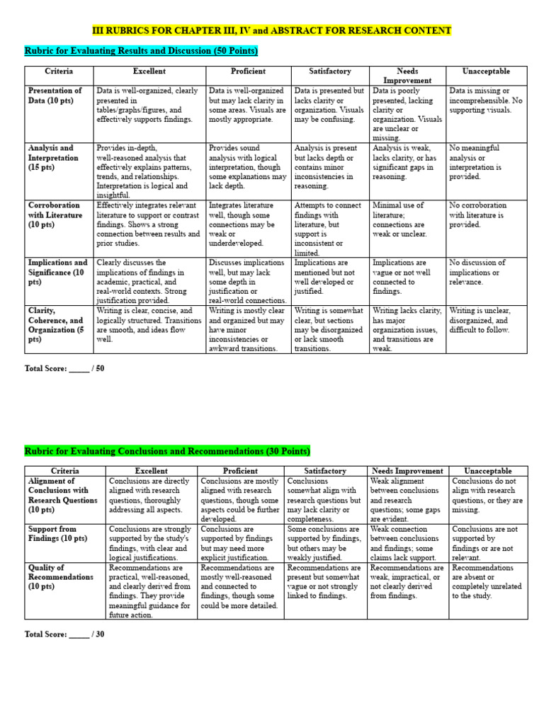 Research Evaluation Rubrics Guide | PDF | Methodology