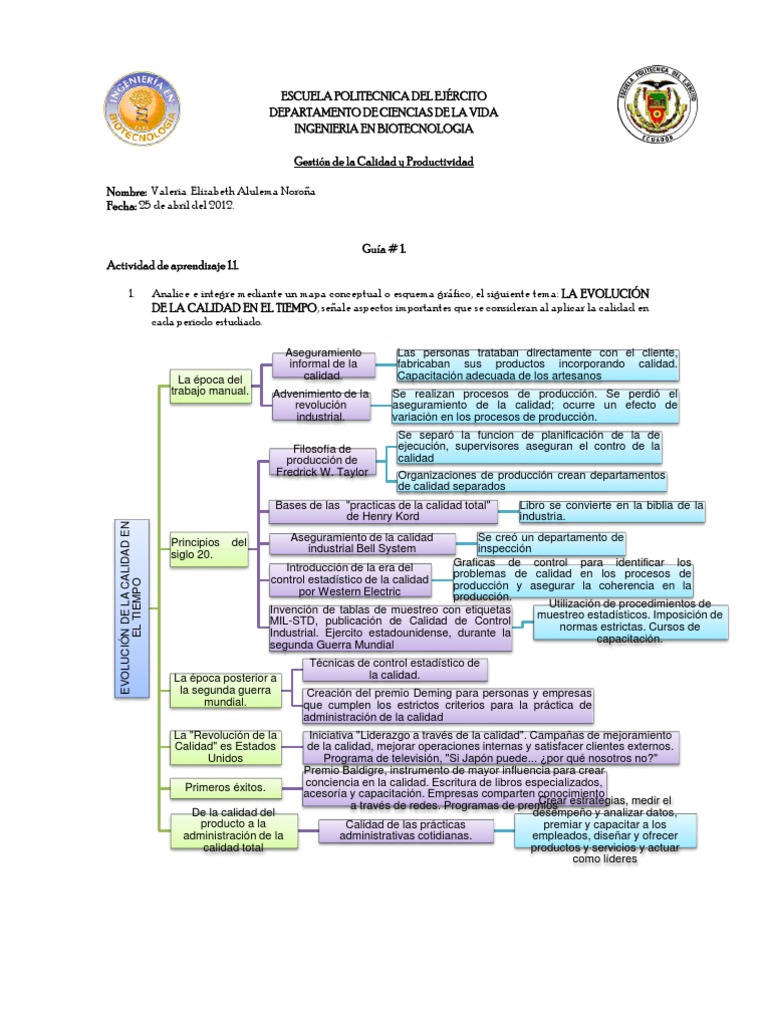 Gestion Empresarial Guia