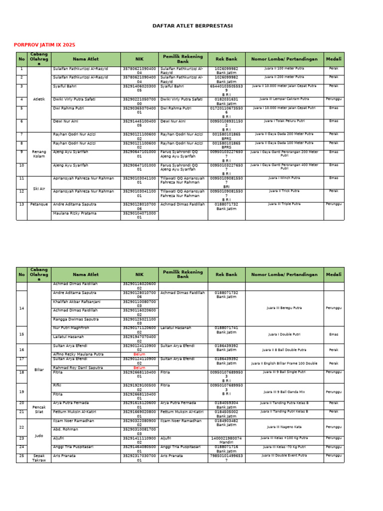 Rekap Atlet Berprestasi 2025 | PDF