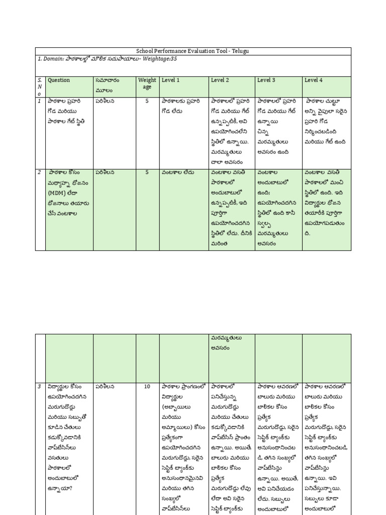 Telugu Tool - SA | PDF
