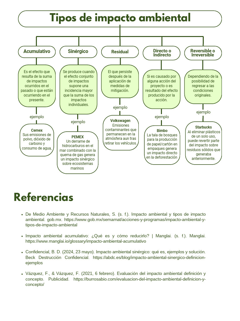 Impacto Ambiental: Tipos y Ejemplos | PDF | Entorno natural | Deforestación