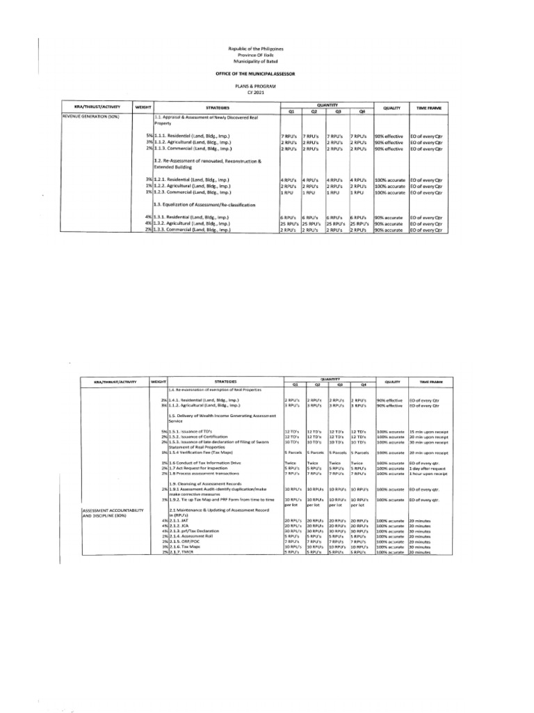 Plans and Programs | PDF
