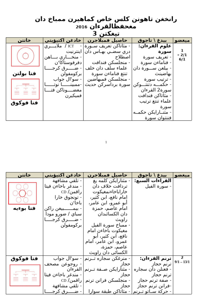 RPT KKQ T3 | PDF