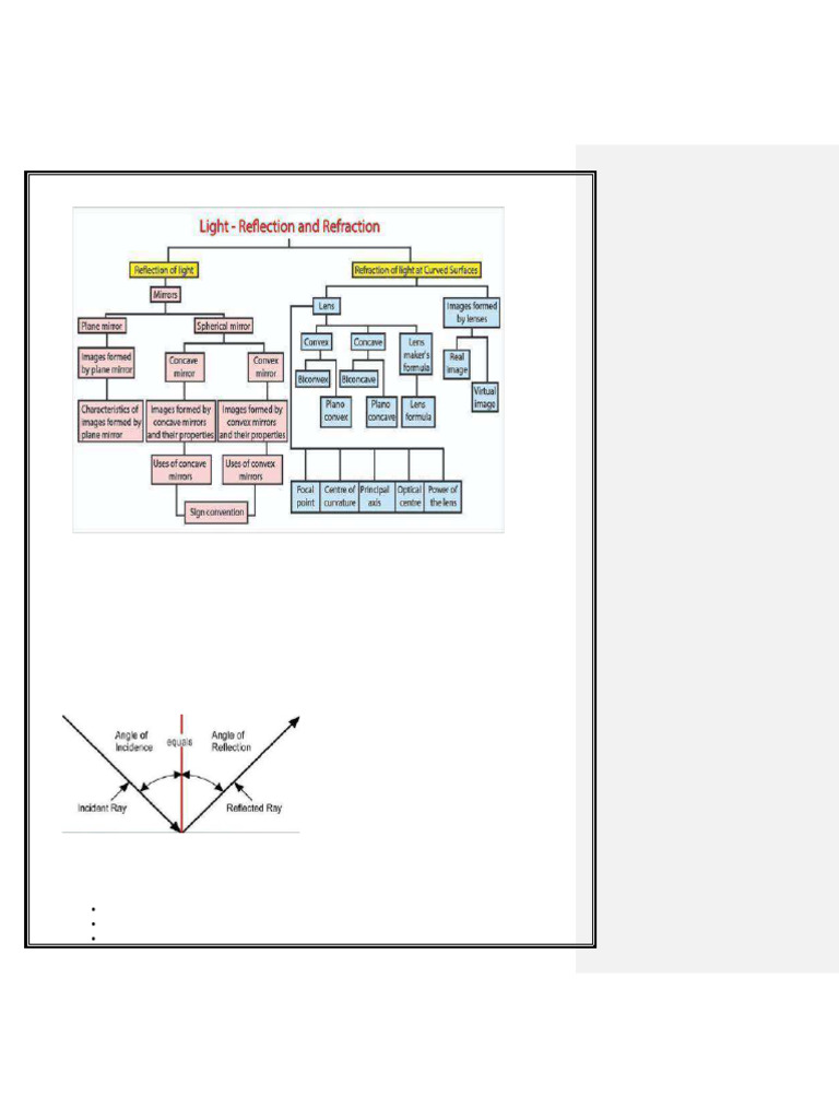 Reflection and Refraction of Light Concepts | PDF | Mirror | Sphere