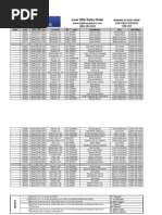 June 28th Sales Order