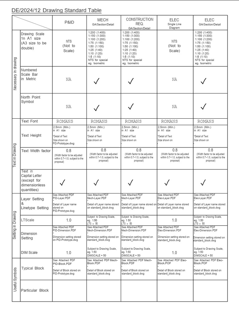 Drawing Standards for P&ID and MECH | PDF