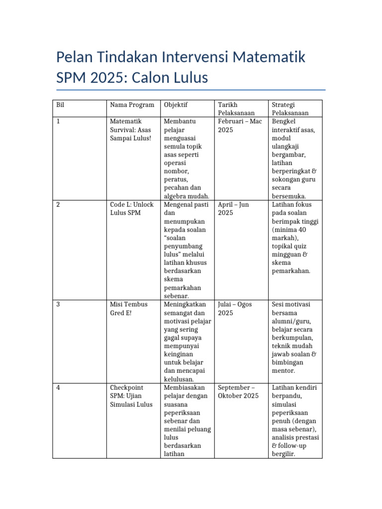 Pelan Tindakan Lulus Matematik SPM 2025 | PDF
