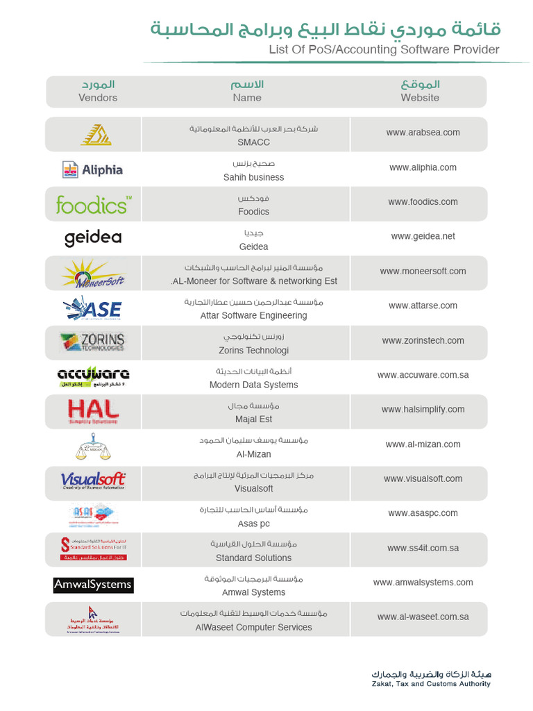 List of PoS and Accounting Software Providers | PDF