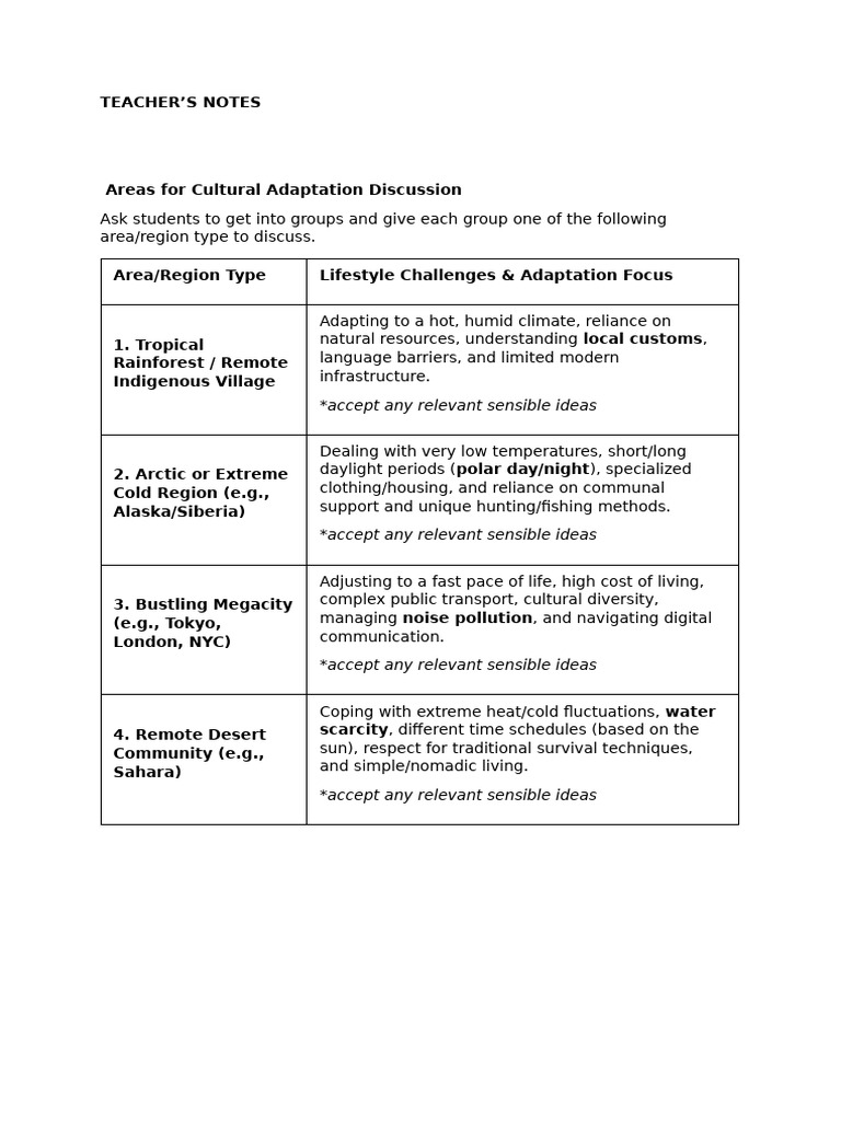CULTURAL ADAPTATION | PDF | Cost Of Living | Sahara