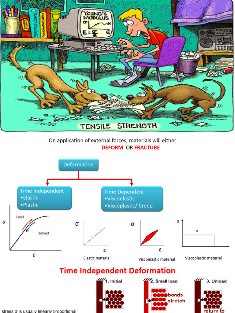 2. Tension Test-with comments 2 | PDF | Deformation (Engineering ...