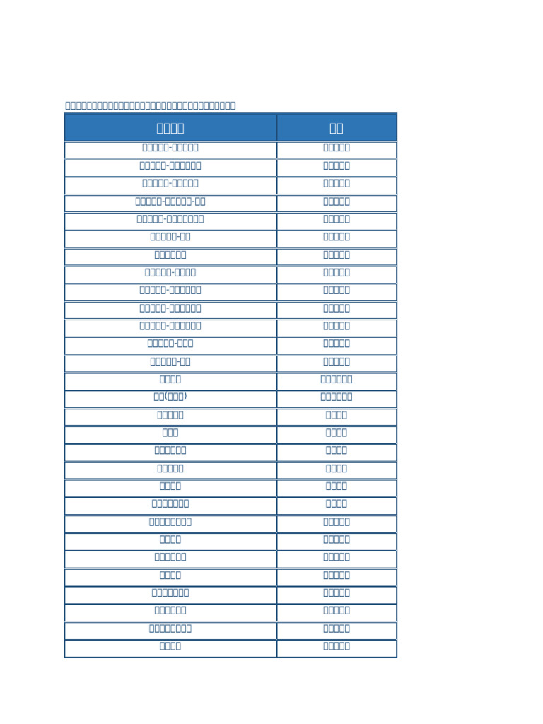 KST2026年2月预算——采购_SP (v3) (2) | PDF