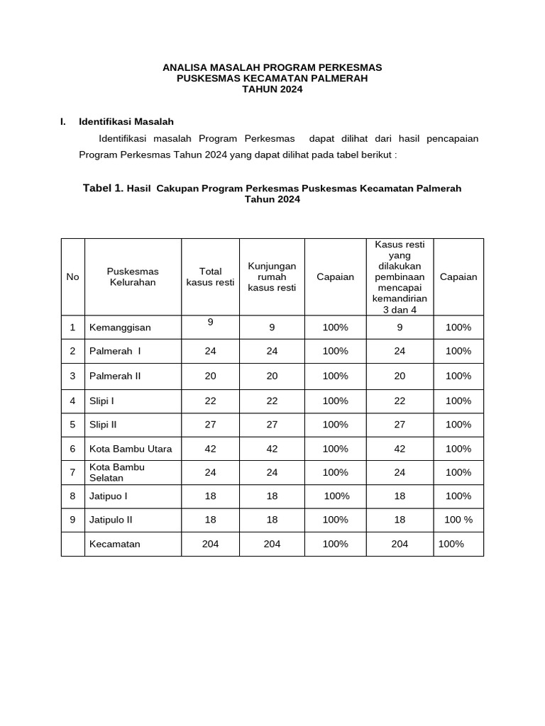 Analisa Masalah Program Perkesmas 2024 | PDF