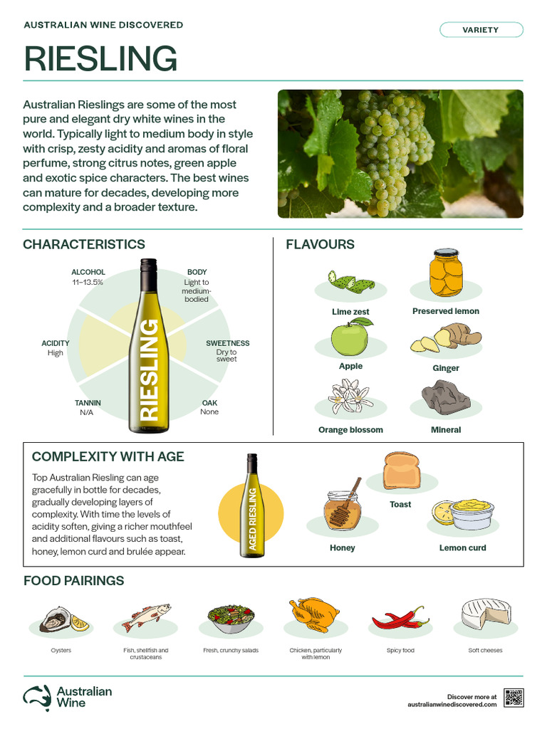 AWD CheatSheets VarietiesA3 Riesling | PDF | Lemon | Foods
