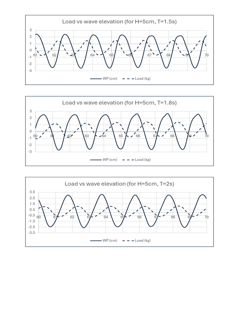 Wave Lab Report 6 | PDF