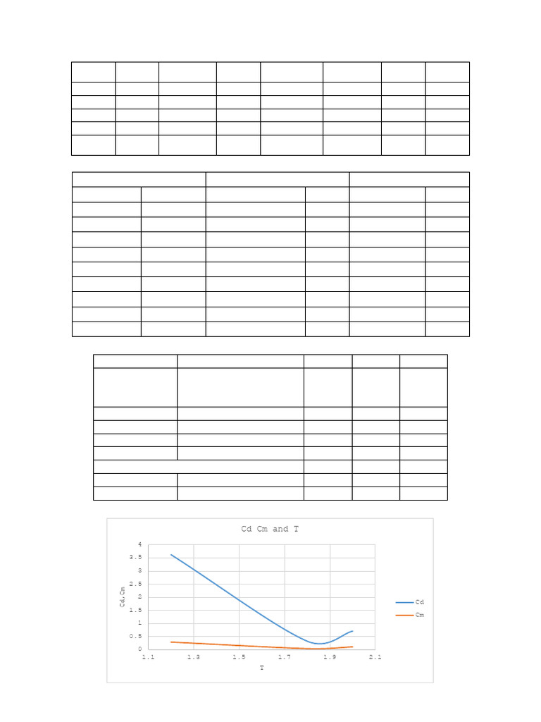 Wave Lab Final | PDF | Motion (Physics) | Physical Phenomena
