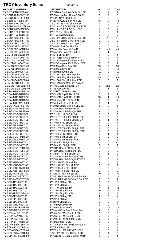 Tactical Gear Inventory | PDF | Military Science | Personal Weapons