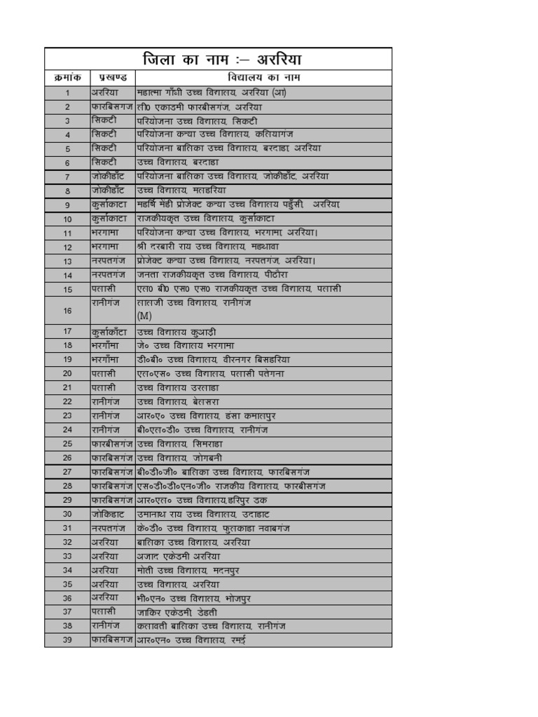 2-school-list