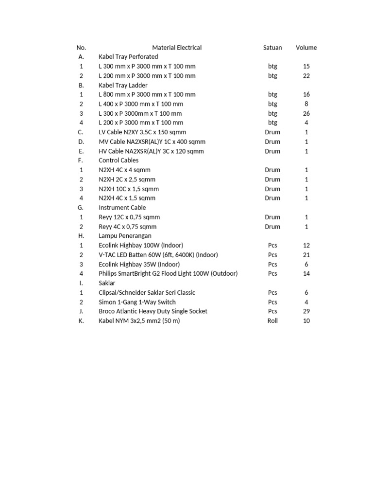 Electrical Materials Inventory List | PDF