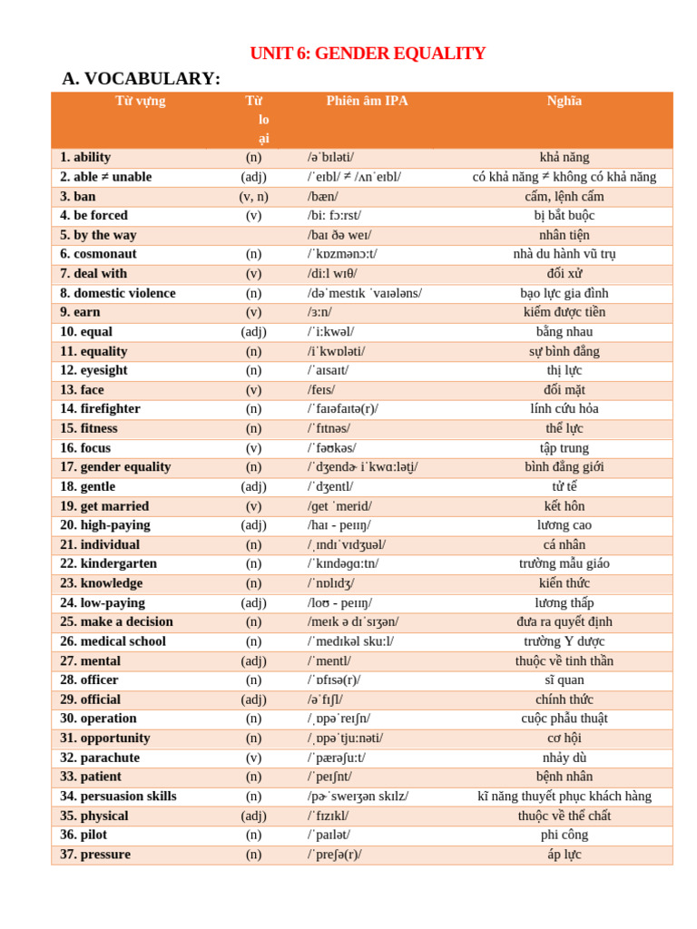 Gender Equality Vocabulary and Grammar | PDF