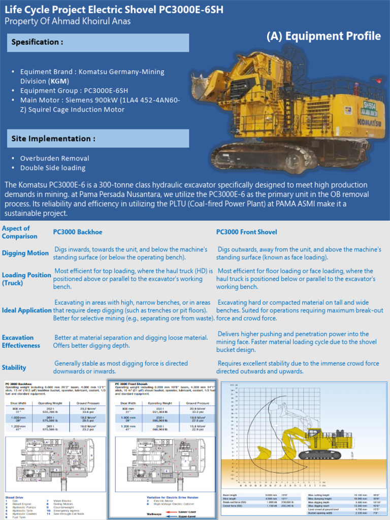 02. Life Cycle Project Electric Shovel PC3000E-6 | PDF | Mining ...