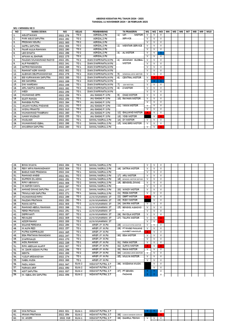 Rekap Absen Pkl Minggu Ke 3 | PDF