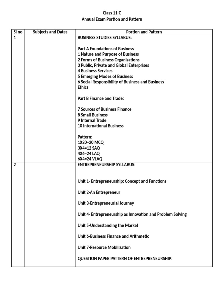 Class 11 Annual Exam Syllabus & Pattern | PDF | Entrepreneurship ...