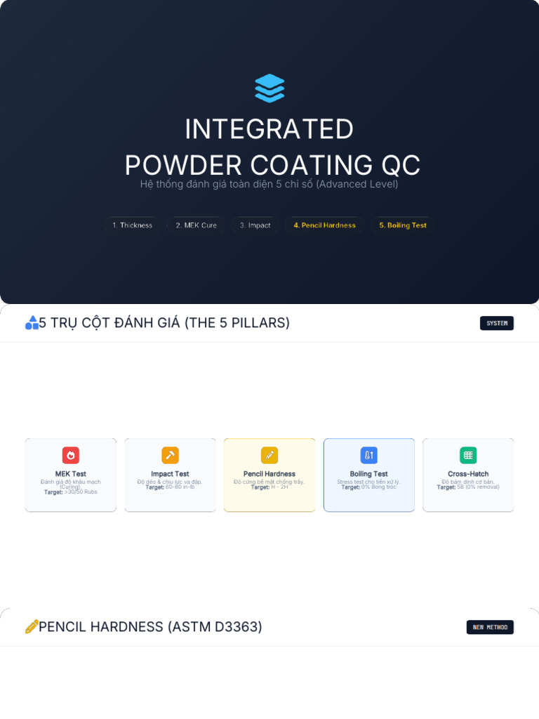 Integrated Powder Coating QC Guide (Advanced) | PDF