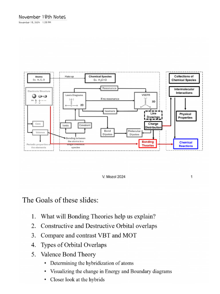 VBT 1 | PDF
