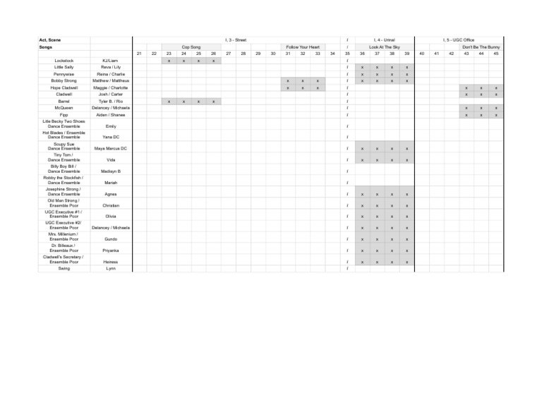 Character Scene Breakdown Urinetown - Act 1 Sc 3 - 5 | PDF | Touring ...