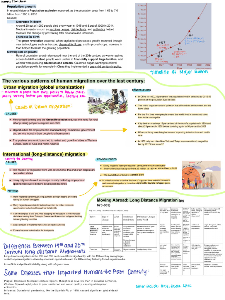 AP World Notes | PDF