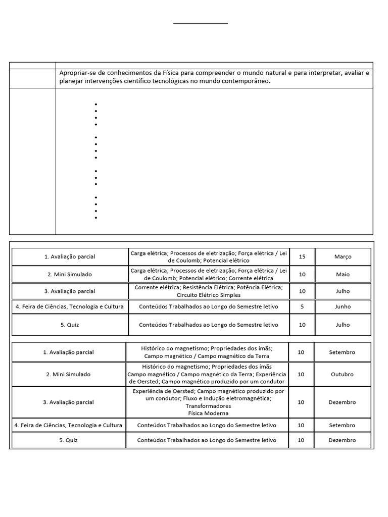 Plano de Ensino: Física 3 Integrada | PDF | Eletricidade | Magnetismo