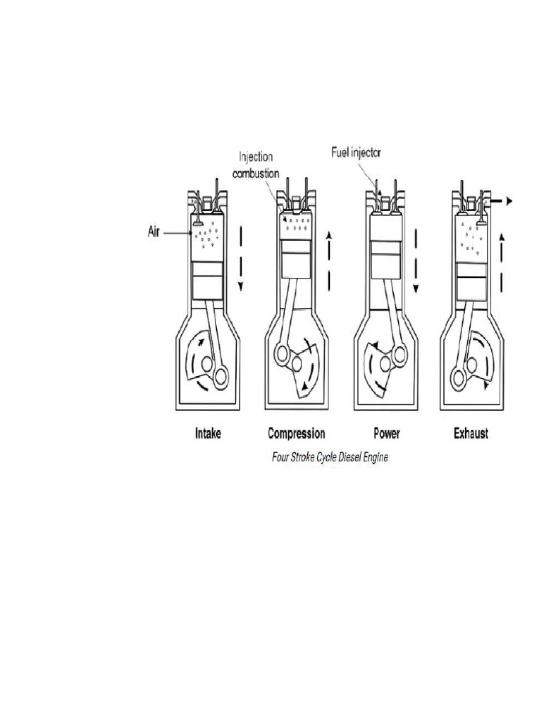 Automotive Electronics: Engine Components Explained | PDF | Throttle ...