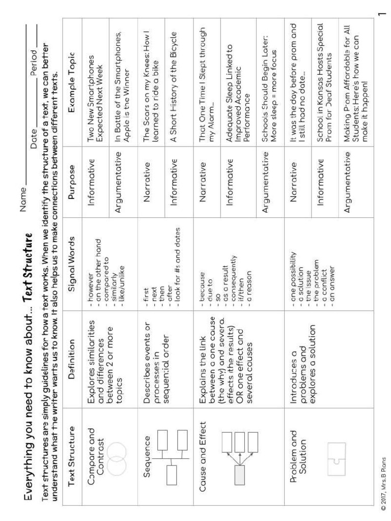 Text Structure Note Sheet | PDF