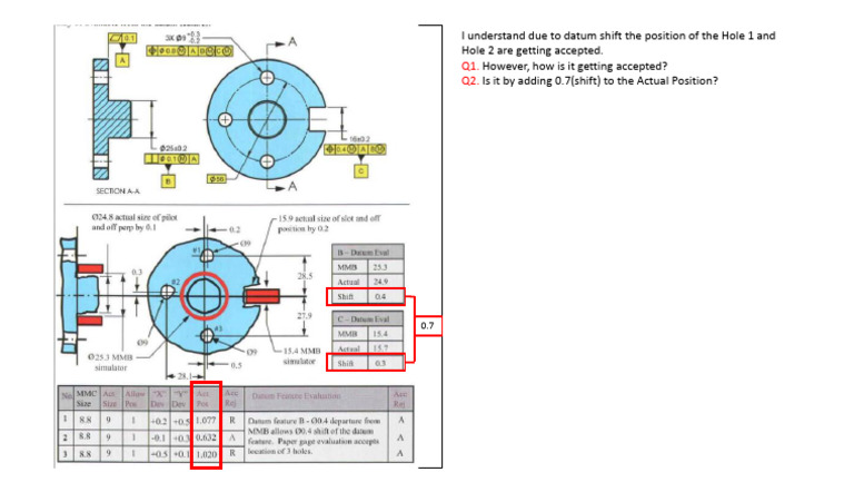 Datum Shift Acceptance Process Explained | PDF