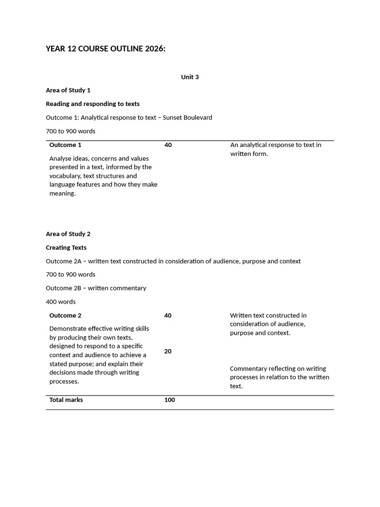 Year 12 English Course Outline 2026 | PDF | Cognitive Science | Human ...