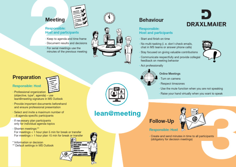 2021-03-03_Lean@meeting-EN | PDF | Communication
