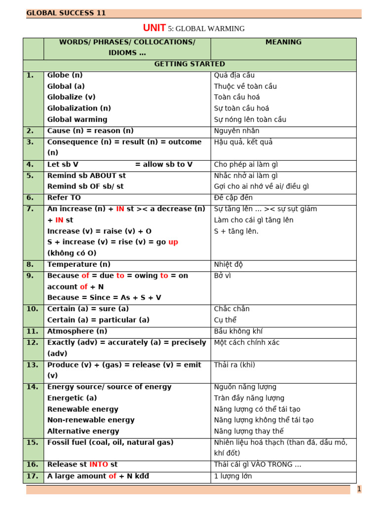 Bài Tập Bổ Trợ Global Success 11 Có File Nghe Và Đáp Án UNIT 5-HS | PDF