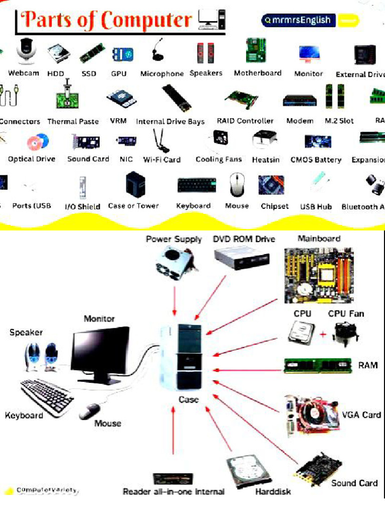 Computer Hardware, ICT Project | PDF