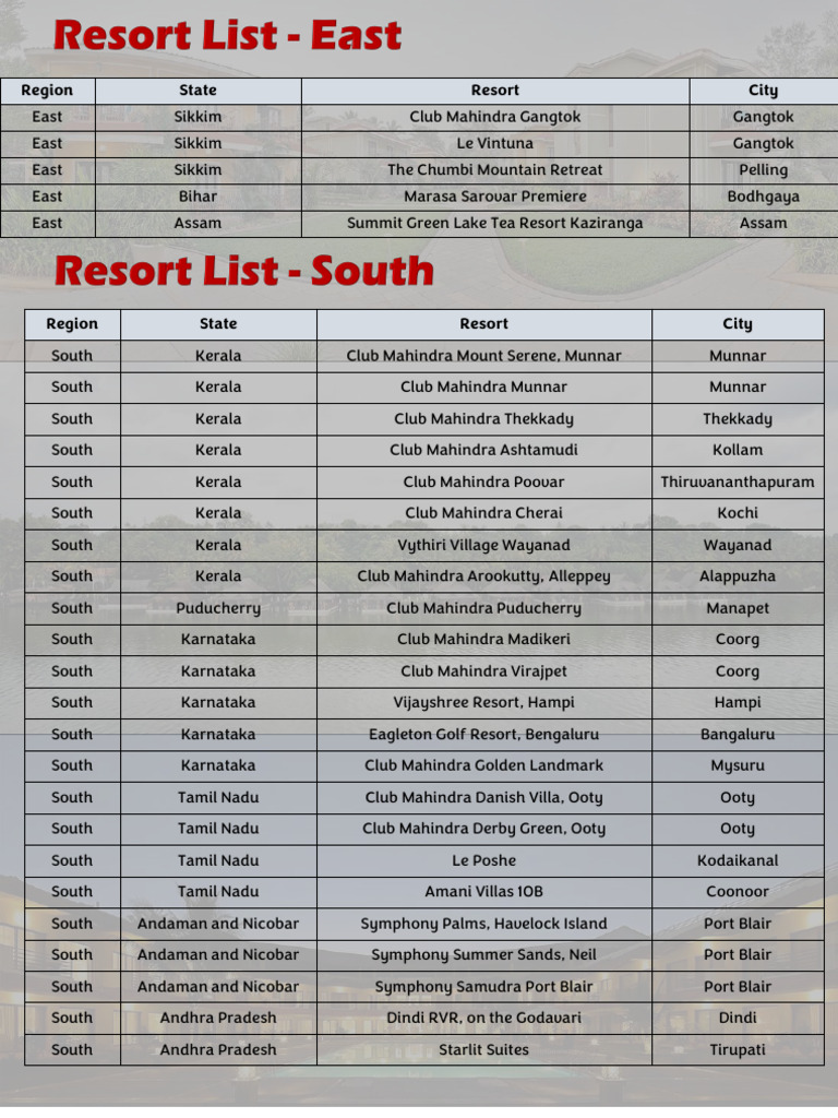 Comprehensive Resort Listings by Region | PDF | Hotel | Hospitality ...