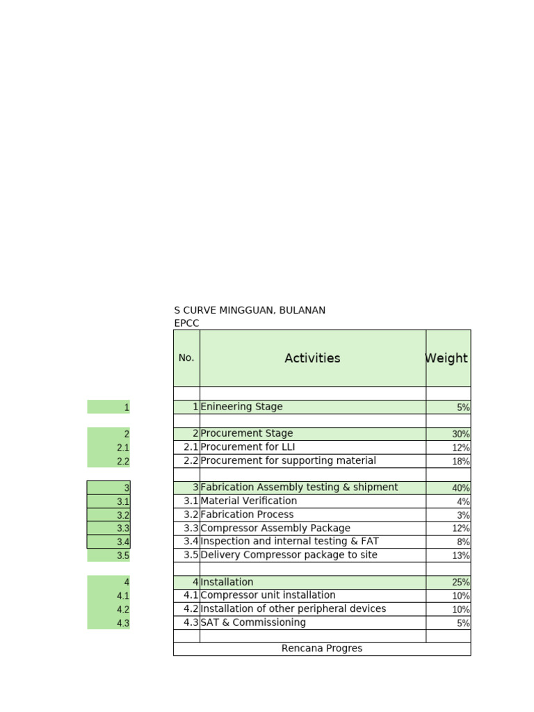 S CRUVE PROGRES contoh | PDF