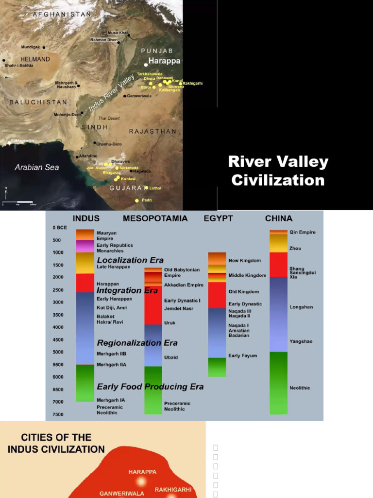 Indus River Valley Civilization Overview | PDF