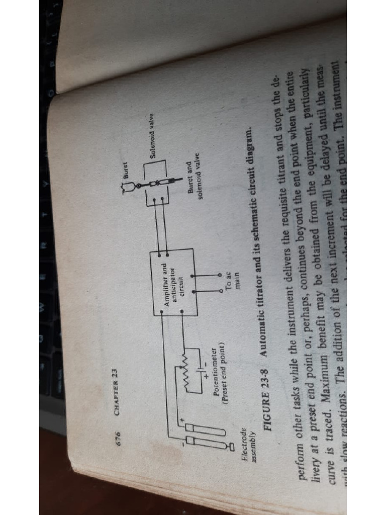 Thermal Methods Graphs and Diagrams | PDF