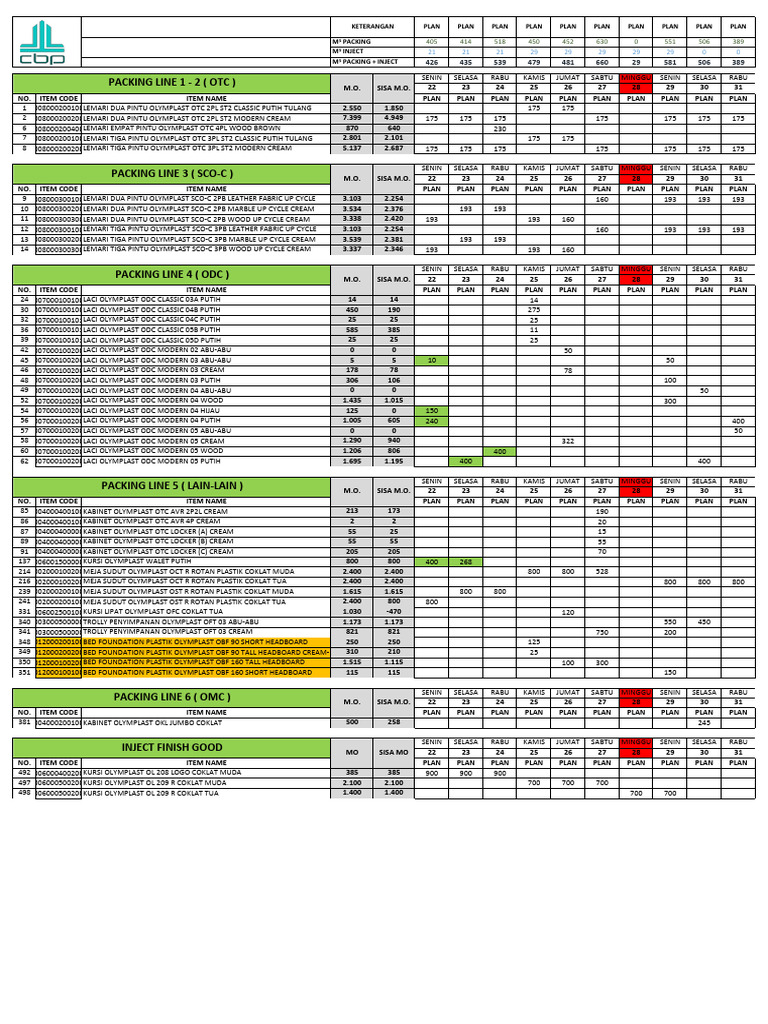 Plan Packing 22-31 Januari (1) | PDF