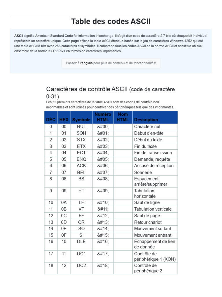Table des codes ASCII étendus | PDF | ASCII | Linguistique