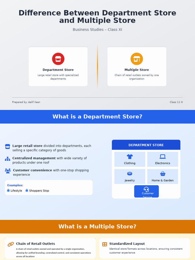 Department vs. Multiple Store Explained | PDF | Retail | Pricing