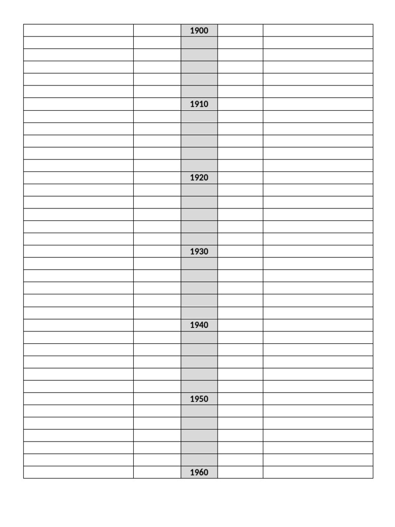 History Timetable | PDF