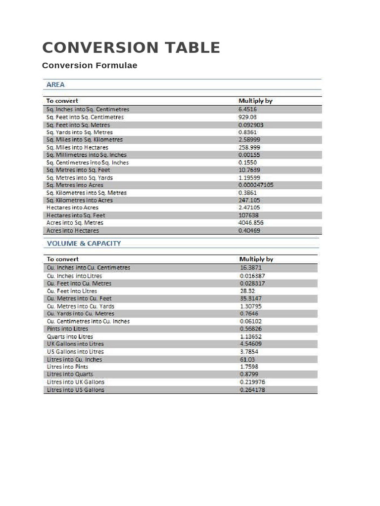 Conversion Table | PDF