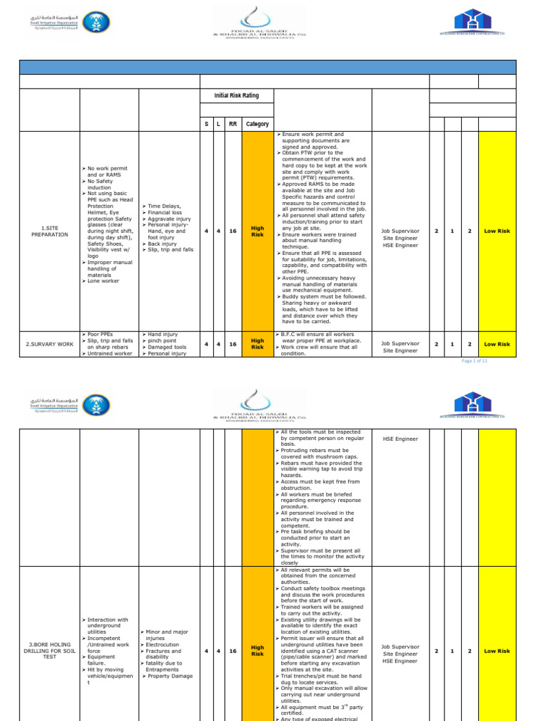 Excavation Safety Risk Assessment Guide | PDF | Personal Protective ...