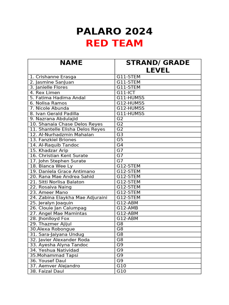 Palaro 2024 Red | PDF | Chess | Chess Openings